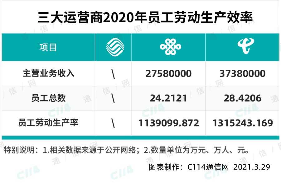 中国电信信号到底怎么样？2026年真实用户体验大揭秘！